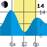 Portage Bay tide chart for Tuesday, March 14, 2023