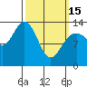 Portage Bay tide chart for Wednesday, March 15, 2023