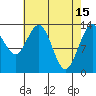 Portage Bay tide chart for Saturday, April 15, 2023
