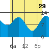Portage Bay tide chart for Saturday, April 29, 2023