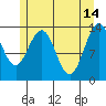Portage Bay tide chart for Sunday, May 14, 2023