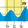 Portage Bay tide chart for Monday, May 29, 2023