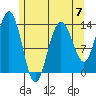 Portage Bay tide chart for Sunday, May 7, 2023