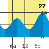 Portage Bay tide chart for Tuesday, June 27, 2023