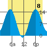 Portage Bay tide chart for Saturday, July 8, 2023