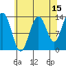Portage Bay tide chart for Tuesday, August 15, 2023