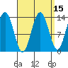 Portage Bay tide chart for Friday, September 15, 2023
