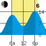 Portage Bay tide chart for Wednesday, September 6, 2023
