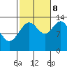 Portage Bay tide chart for Sunday, October 8, 2023