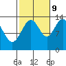 Portage Bay tide chart for Monday, October 9, 2023