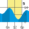 Portage Bay tide chart for Tuesday, March 5, 2024