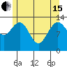 Portage Bay tide chart for Wednesday, May 15, 2024