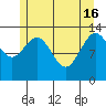 Portage Bay tide chart for Thursday, May 16, 2024