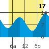 Portage Bay tide chart for Friday, May 17, 2024
