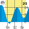 Portage Bay tide chart for Thursday, May 23, 2024