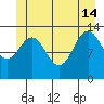 Portage Bay tide chart for Friday, June 14, 2024