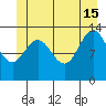 Portage Bay tide chart for Saturday, June 15, 2024