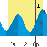 Portage Bay tide chart for Saturday, June 1, 2024