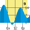 Portage Bay tide chart for Sunday, June 9, 2024