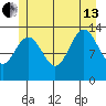 Portage Bay tide chart for Saturday, July 13, 2024