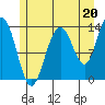 Portage Bay tide chart for Saturday, July 20, 2024