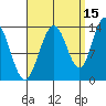 Portage Bay tide chart for Sunday, September 15, 2024