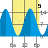 Portage Bay tide chart for Thursday, September 5, 2024