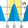 Portage Bay tide chart for Tuesday, October 15, 2024