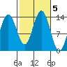 Portage Bay tide chart for Saturday, October 5, 2024