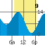 Portage Bay tide chart for Sunday, March 9, 2025