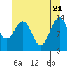 Portage Bay tide chart for Wednesday, May 21, 2025