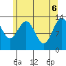 Portage Bay tide chart for Tuesday, May 6, 2025