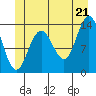 Portage Bay tide chart for Saturday, June 21, 2025