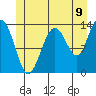 Portage Bay tide chart for Wednesday, July 9, 2025