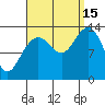 Portage Bay tide chart for Monday, September 15, 2025