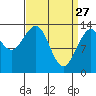 Portage Bay tide chart for Friday, March 27, 2026