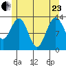 Portage Bay tide chart for Saturday, May 23, 2026