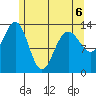 Portage Bay tide chart for Wednesday, May 6, 2026
