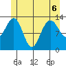 Portage Bay tide chart for Saturday, June 6, 2026