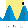 Portland Head Light tide chart for Thursday, May 6, 2021