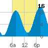 Portland Head Light tide chart for Thursday, September 16, 2021