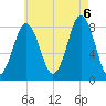 Portland Head Light tide chart for Saturday, August 6, 2022