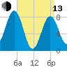 Portland Head Light tide chart for Thursday, April 13, 2023