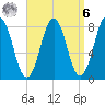 Portland Head Light tide chart for Thursday, April 6, 2023