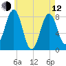 Portland Head Light tide chart for Friday, May 12, 2023