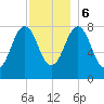 Portland Head Light tide chart for Wednesday, December 6, 2023