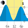 Portland Head Light tide chart for Wednesday, May 1, 2024