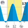 Portland Head Light tide chart for Tuesday, September 17, 2024