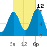 Portland Head Light tide chart for Saturday, October 12, 2024