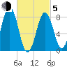 Portland Maine tide chart for Friday, March 5, 2021